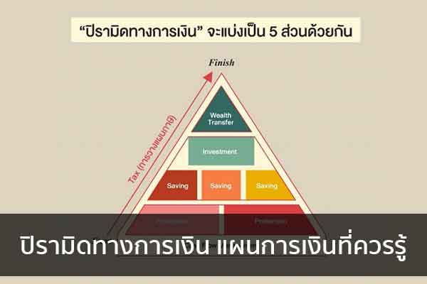 ปิรามิดทางการเงิน แผนการเงินที่ควรรู้ ข่าวน่ารู้ อัพเดทสถานการณ์ เรื่องเล่า สาระความรู้ คู่ความบันเทิง